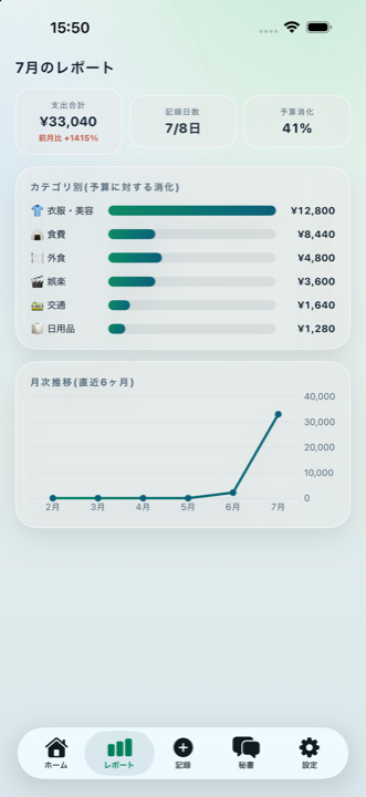 おかね秘書のレポート画面。カテゴリ別の支出グラフ